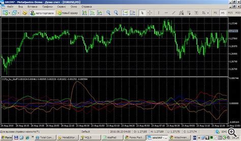 индикаторы форекс mql5